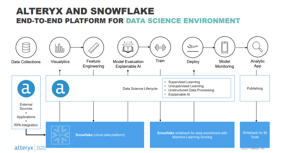 Alteryx Snowflake data science analytics platform tools
